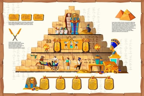 Ancient Egypt Time Line Vector Cartoon Infographics: Practical Applications for Modern Creators